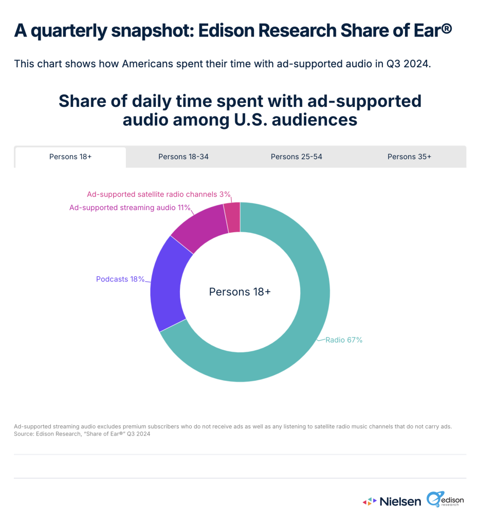 Nielsen Graphic