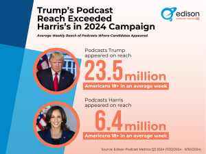 Exposure in election 